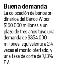 La colocación de bonos ordinarios del Banco W por $150.000 millones