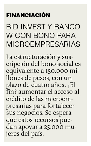 BID Invest y Banco W con bono para microempresarias.