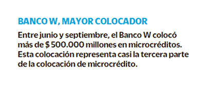 Banco W, mayor colocador